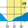 Tide chart for Hot Springs Bay, Tanaga Island, Alaska on 2021/07/19