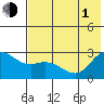 Tide chart for Hot Springs Bay, Tanaga Island, Alaska on 2021/07/1