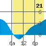 Tide chart for Hot Springs Bay, Tanaga Island, Alaska on 2021/07/21