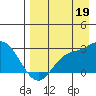 Tide chart for Hot Springs Bay, Tanaga Island, Alaska on 2021/08/19