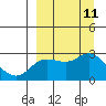 Tide chart for Hot Springs Bay, Tanaga Island, Alaska on 2021/09/11