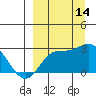 Tide chart for Hot Springs Bay, Tanaga Island, Alaska on 2021/09/14