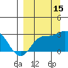 Tide chart for Hot Springs Bay, Tanaga Island, Alaska on 2021/09/15