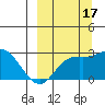 Tide chart for Hot Springs Bay, Tanaga Island, Alaska on 2021/09/17