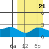 Tide chart for Hot Springs Bay, Tanaga Island, Alaska on 2021/09/21