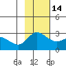 Tide chart for Hot Springs Bay, Tanaga Island, Alaska on 2021/11/14