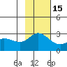 Tide chart for Hot Springs Bay, Tanaga Island, Alaska on 2021/11/15