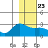 Tide chart for Hot Springs Bay, Tanaga Island, Alaska on 2022/01/23