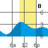Tide chart for Hot Springs Bay, Tanaga Island, Alaska on 2022/01/8