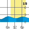 Tide chart for Hot Springs Bay, Tanaga Island, Alaska on 2022/03/19