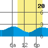 Tide chart for Hot Springs Bay, Tanaga Island, Alaska on 2022/03/20