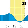 Tide chart for Hot Springs Bay, Tanaga Island, Alaska on 2022/03/23