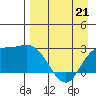 Tide chart for Hot Springs Bay, Tanaga Island, Alaska on 2022/04/21