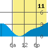 Tide chart for Hot Springs Bay, Tanaga Island, Alaska on 2022/06/11