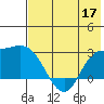 Tide chart for Hot Springs Bay, Tanaga Island, Alaska on 2022/06/17