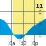 Tide chart for Hot Springs Bay, Alaska on 2022/07/11