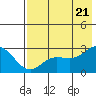 Tide chart for Hot Springs Bay, Alaska on 2022/07/21