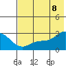 Tide chart for Hot Springs Bay, Alaska on 2022/07/8