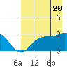 Tide chart for Hot Springs Bay, Tanaga Island, Alaska on 2022/08/20