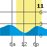 Tide chart for Hot Springs Bay, Tanaga Island, Alaska on 2022/09/11