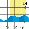 Tide chart for Hot Springs Bay, Tanaga Island, Alaska on 2022/09/14
