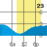 Tide chart for Hot Springs Bay, Tanaga Island, Alaska on 2022/09/23