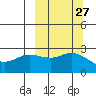 Tide chart for Hot Springs Bay, Tanaga Island, Alaska on 2022/09/27