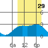 Tide chart for Hot Springs Bay, Tanaga Island, Alaska on 2022/09/29