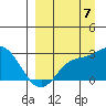 Tide chart for Hot Springs Bay, Tanaga Island, Alaska on 2022/09/7