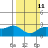 Tide chart for Hot Springs Bay, Tanaga Island, Alaska on 2023/03/11
