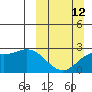 Tide chart for Hot Springs Bay, Tanaga Island, Alaska on 2023/03/12