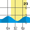 Tide chart for Hot Springs Bay, Tanaga Island, Alaska on 2023/03/23