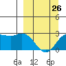 Tide chart for Hot Springs Bay, Tanaga Island, Alaska on 2023/03/26