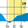 Tide chart for Hot Springs Bay, Tanaga Island, Alaska on 2023/08/10