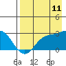 Tide chart for Hot Springs Bay, Tanaga Island, Alaska on 2023/08/11