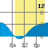 Tide chart for Hot Springs Bay, Tanaga Island, Alaska on 2023/08/12