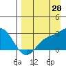 Tide chart for Hot Springs Bay, Tanaga Island, Alaska on 2023/08/28