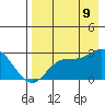 Tide chart for Hot Springs Bay, Tanaga Island, Alaska on 2023/08/9