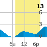Tide chart for northwest, Howe Key, Florida on 2022/03/13