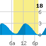 Tide chart for northwest, Howe Key, Florida on 2023/04/18
