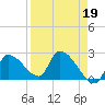 Tide chart for northwest, Howe Key, Florida on 2023/04/19