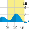 Tide chart for northwest, Howe Key, Florida on 2023/05/18