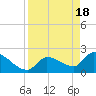 Tide chart for northwest, Howe Key, Florida on 2024/04/18