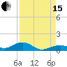 Tide chart for south, Howe Key, Florida on 2021/08/15