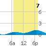 Tide chart for south, Howe Key, Florida on 2022/04/7