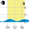 Tide chart for south, Howe Key, Florida on 2023/07/9
