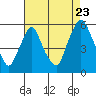 Tide chart for Back Creek entrance, Delaware on 2022/08/23