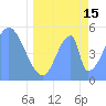 Tide chart for Howland Island, Pacific Islands on 2024/05/15