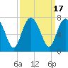 Tide chart for entrance, Hudson Creek, Georgia on 2023/09/17