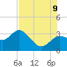 Tide chart for Hudson, Florida on 2023/08/9
